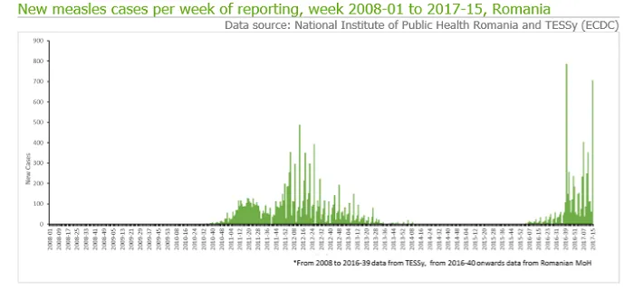 measles outbreak 21 April