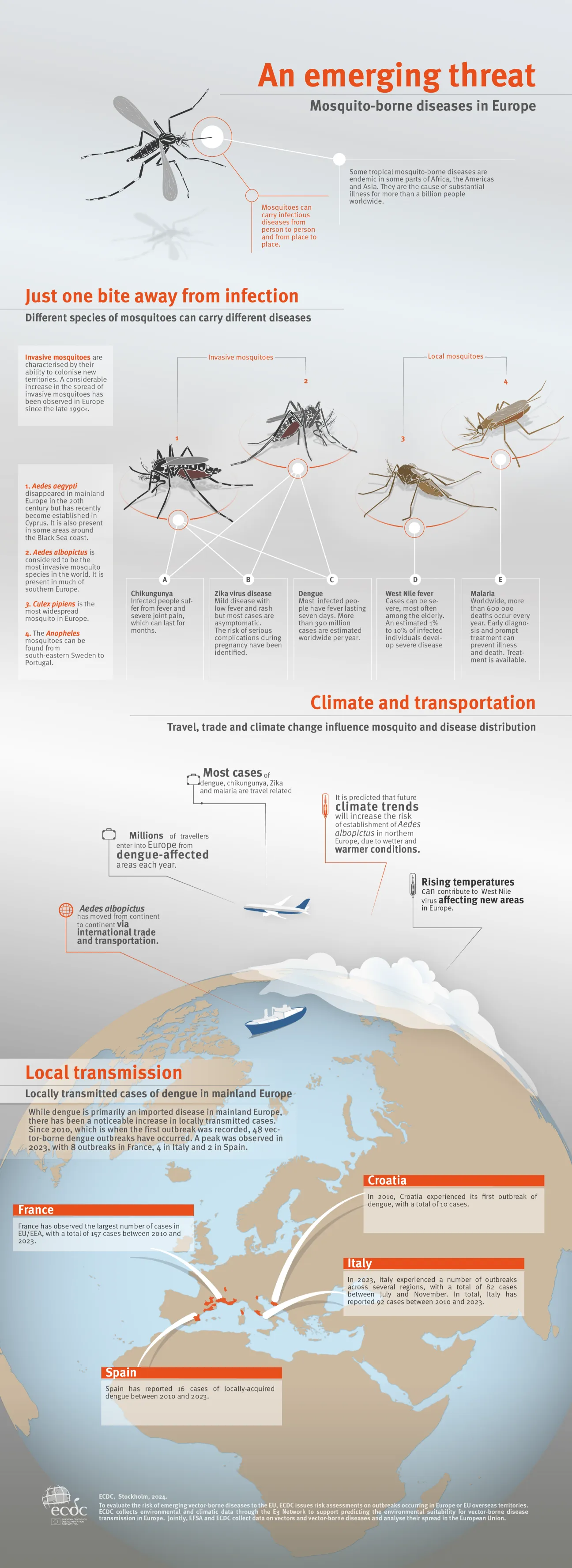 An emerging threat. Mosquito-borne diseases in Europe 