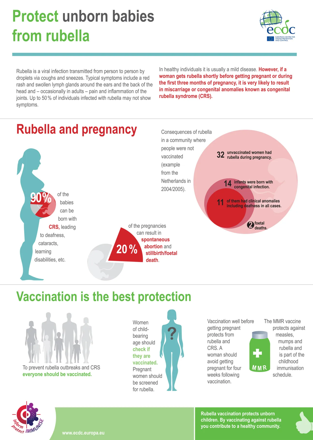 rubella infographic