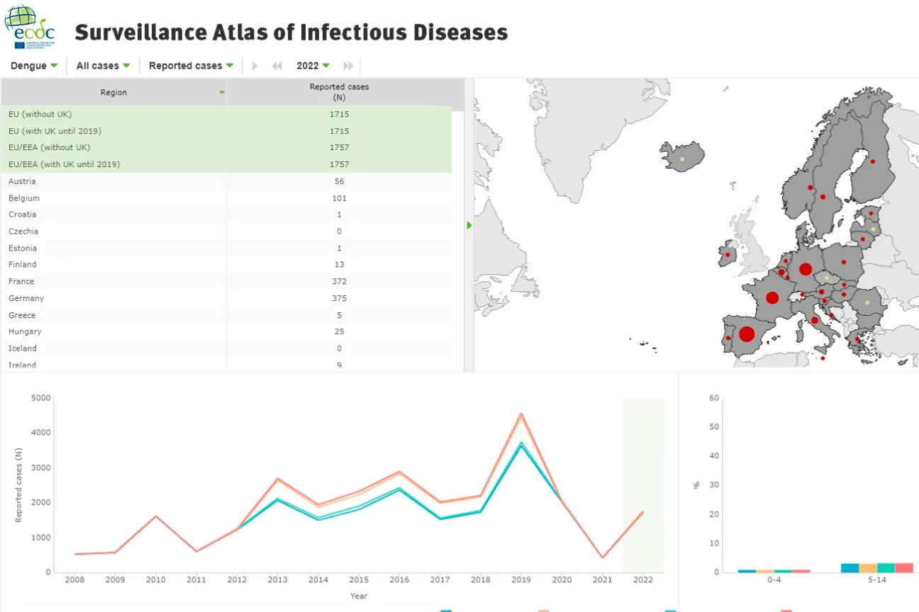 Surveillance atlas screenshot