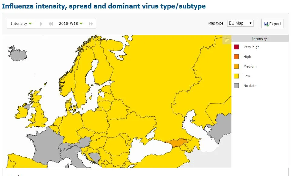 Influenza intensity week 18, 2018