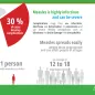Measles complications and spread 