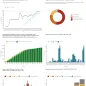Country profile for Austria - risk assessment on measles, May 2019