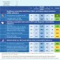 Country factsheet Austria