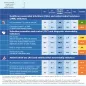 Country factsheet Bulgaria