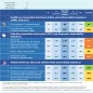 Country factsheet Czechia