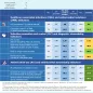 Country factsheet Estonia