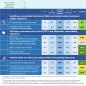 Country factsheet France