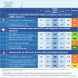Country factsheet Greece