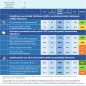 Country factsheet Hungary