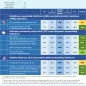 Country factsheet Ireland