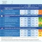 Country factsheet Italy
