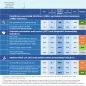 Country factsheet Latvia