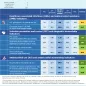 Country factsheet Luxembourg