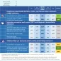 Country factsheet Netherlands