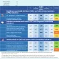 Country factsheet Poland