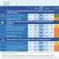 Country factsheet Romania