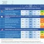 Country factsheet Slovakia