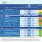 Country factsheet Slovenia