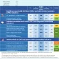 Country factsheet Spain