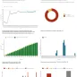 Country profile for Cyprus - risk assessment on measles, May 2019