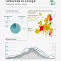 Influenza in Europe, 2016-2017