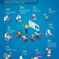 MediPIET in numbers 2025