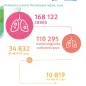 Infographic: Pulmonary tuberculosis in Europe, 2020