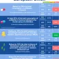 Infographic showing the progress to achieve the EU AMR targets for 2030