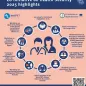 A look back at the highlights of 2025