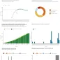 Country profile for Estonia - risk assessment on measles, May 2019