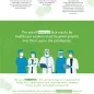 Infographic: Face masks in the community