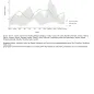 Figure 2. Seasonal distribution of reported confirmed botulism cases, EUEEA, 2014 compared with 2010–2013