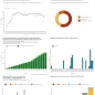 Country profile for Finland - risk assessment on measles, May 2019