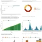 Country profile for Germany - risk assessment on measles, May 2019