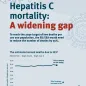 Hepatitis C mortality: A widening gap