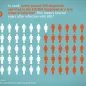 Infographic: HIV late Diagnosis - 2018 data