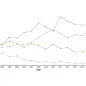 Image showing graph from the HIV Estimates Accuracy Tool