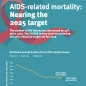 AIDS-related mortality: Nearing the target