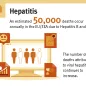 Hepatits card