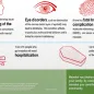 Infographic - Measles is a serious disease