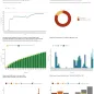 Country profile for Ireland - risk assessment on measles, May 2019