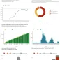Country profile for Italy - risk assessment on measles, May 2019