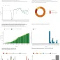 Country profile for Latvia - risk assessment on measles, May 2019