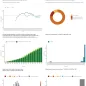 Country profile for Lithuania - risk assessment on measles, May 2019