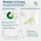 Measles infographic January 2025-December 2025