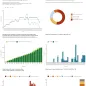 Country profile for Netherlands - risk assessment on measles, May 2019