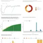 Country profile for Portugal - risk assessment on measles, May 2019