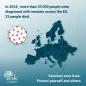 Social media card: Over 35 000 people diagnosed with measles in Europe