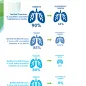 Infographic: Tuberculosis treatment outcomes in the EU/EEA, 2022